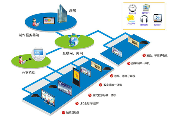 信息发布系统-2.jpg