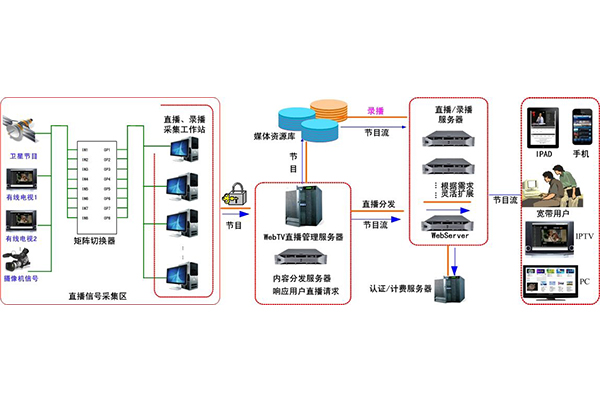 有线电视系统-3.jpg