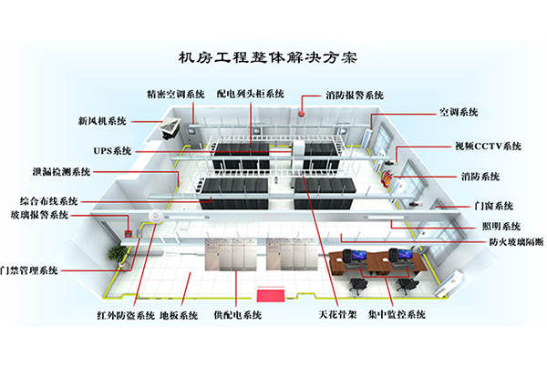 机房环境工程-3.jpg