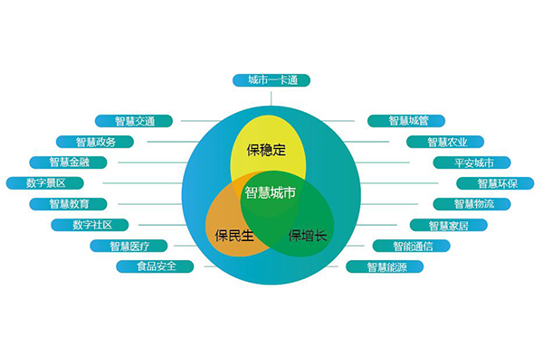 一卡通管理系统-3.jpg