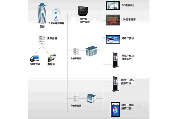 信息发布系统
