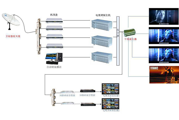 有线电视系统