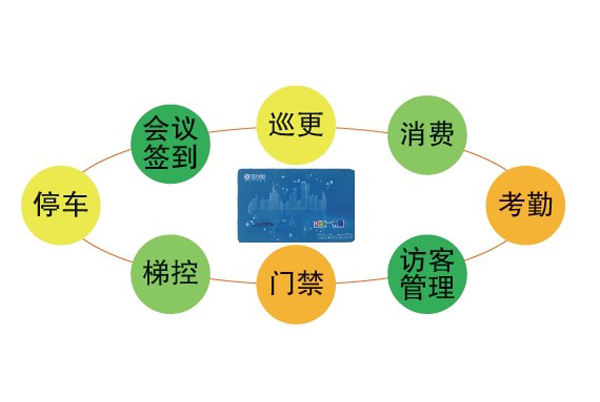 一卡通管理系统