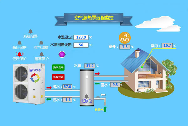 EMCP物联网云平台